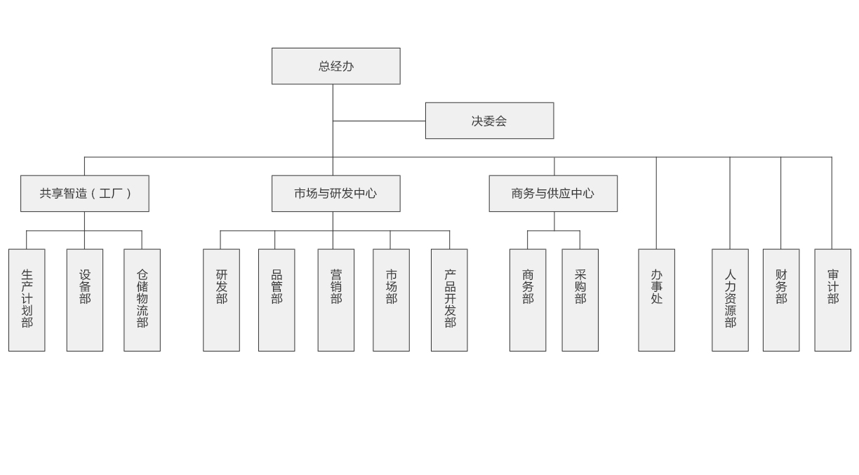 飄影01-走進(jìn)柏亞-組織架構(gòu).jpg